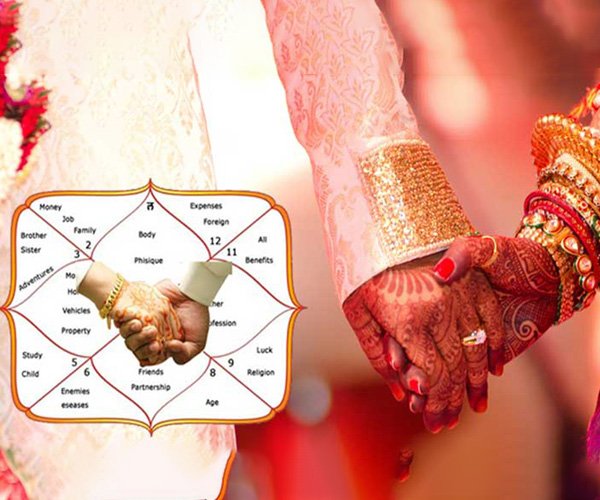 Astro- Numerical Match making